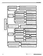 Предварительный просмотр 49 страницы Gree GWH12QB-K6DNA1I Service Manual