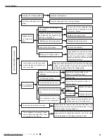 Предварительный просмотр 50 страницы Gree GWH12QB-K6DNA1I Service Manual