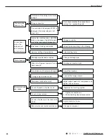 Предварительный просмотр 51 страницы Gree GWH12QB-K6DNA1I Service Manual