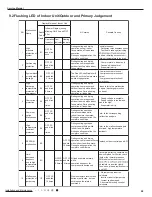 Предварительный просмотр 52 страницы Gree GWH12QB-K6DNA1I Service Manual