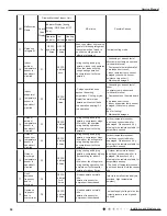 Предварительный просмотр 53 страницы Gree GWH12QB-K6DNA1I Service Manual