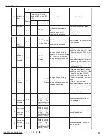 Предварительный просмотр 54 страницы Gree GWH12QB-K6DNA1I Service Manual