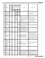 Предварительный просмотр 55 страницы Gree GWH12QB-K6DNA1I Service Manual