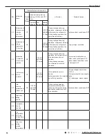 Предварительный просмотр 57 страницы Gree GWH12QB-K6DNA1I Service Manual