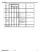 Предварительный просмотр 58 страницы Gree GWH12QB-K6DNA1I Service Manual