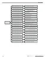 Предварительный просмотр 59 страницы Gree GWH12QB-K6DNA1I Service Manual