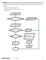 Предварительный просмотр 68 страницы Gree GWH12QB-K6DNA1I Service Manual