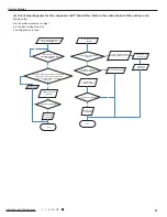 Предварительный просмотр 70 страницы Gree GWH12QB-K6DNA1I Service Manual