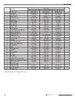 Предварительный просмотр 79 страницы Gree GWH12QB-K6DNA1I Service Manual