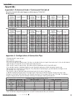 Предварительный просмотр 92 страницы Gree GWH12QB-K6DNA1I Service Manual