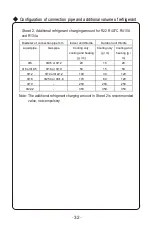 Preview for 34 page of Gree GWH12TB-K3DNA3B Owner'S Manual