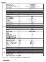 Предварительный просмотр 6 страницы Gree GWH12YD-S6DBA1A Service Manual