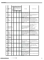 Предварительный просмотр 38 страницы Gree GWH12YD-S6DBA1A Service Manual