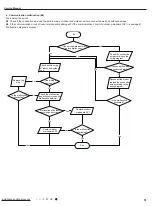 Предварительный просмотр 54 страницы Gree GWH12YD-S6DBA1A Service Manual