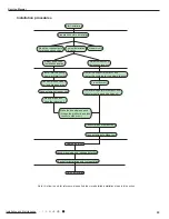 Preview for 46 page of Gree GWH18AAD-K6DNA1A/I Service Manual