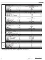 Preview for 7 page of Gree GWH18KG-K3DNA5G Service Manual