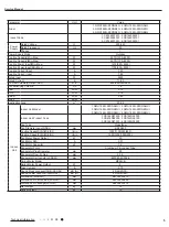 Preview for 8 page of Gree GWH18KG-K3DNA5G Service Manual