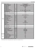 Preview for 11 page of Gree GWH18KG-K3DNA5G Service Manual