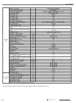 Preview for 13 page of Gree GWH18KG-K3DNA5G Service Manual