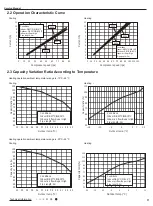 Preview for 14 page of Gree GWH18KG-K3DNA5G Service Manual