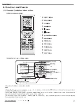 Preview for 24 page of Gree GWH18KG-K3DNA5G Service Manual