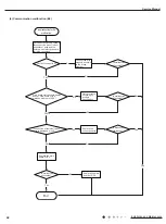 Preview for 49 page of Gree GWH18KG-K3DNA5G Service Manual