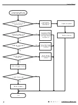 Preview for 51 page of Gree GWH18KG-K3DNA5G Service Manual