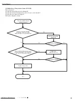 Preview for 52 page of Gree GWH18KG-K3DNA5G Service Manual