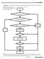 Preview for 53 page of Gree GWH18KG-K3DNA5G Service Manual