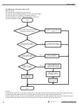 Preview for 55 page of Gree GWH18KG-K3DNA5G Service Manual