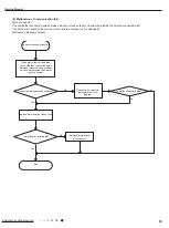 Preview for 58 page of Gree GWH18KG-K3DNA5G Service Manual