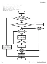 Preview for 59 page of Gree GWH18KG-K3DNA5G Service Manual