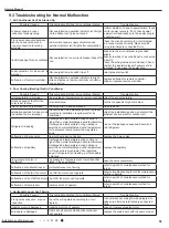 Preview for 62 page of Gree GWH18KG-K3DNA5G Service Manual