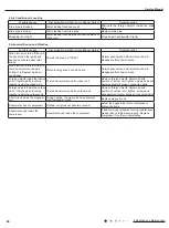 Preview for 63 page of Gree GWH18KG-K3DNA5G Service Manual