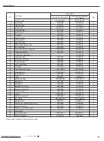 Preview for 66 page of Gree GWH18KG-K3DNA5G Service Manual