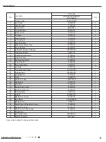 Preview for 68 page of Gree GWH18KG-K3DNA5G Service Manual