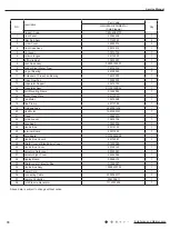 Preview for 73 page of Gree GWH18KG-K3DNA5G Service Manual