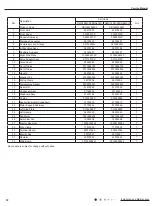 Preview for 75 page of Gree GWH18KG-K3DNA5G Service Manual