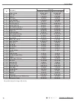 Preview for 77 page of Gree GWH18KG-K3DNA5G Service Manual