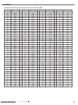 Preview for 100 page of Gree GWH18KG-K3DNA5G Service Manual