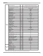 Preview for 8 page of Gree GWH18MC-3DNA7E Service Manual