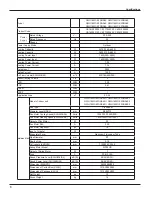 Preview for 9 page of Gree GWH18MC-3DNA7E Service Manual