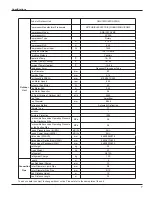 Preview for 10 page of Gree GWH18MC-3DNA7E Service Manual