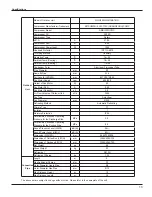 Preview for 16 page of Gree GWH18MC-3DNA7E Service Manual