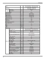 Preview for 17 page of Gree GWH18MC-3DNA7E Service Manual