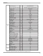 Preview for 18 page of Gree GWH18MC-3DNA7E Service Manual