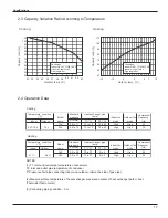 Preview for 20 page of Gree GWH18MC-3DNA7E Service Manual