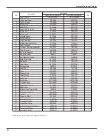 Preview for 49 page of Gree GWH18MC-3DNA7E Service Manual