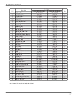 Preview for 50 page of Gree GWH18MC-3DNA7E Service Manual