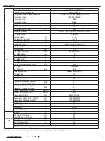 Предварительный просмотр 8 страницы Gree GWH18MC-K3DNA2G Service Manual